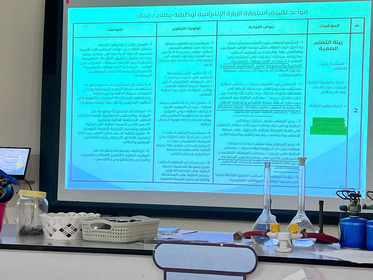 EduGovMct1543's tweet photo. عُقد اجتماع تربوي بقيادة أ.ياسمين البلوشية مع معلمات المادة لمناقشة بنود استمارة الزيارة الإشرافية بهدف تعزيز الأداء وتوحيد التوجهات التعليمية.
شكرًا لأ. ياسمين البلوشيه على جهودها، ولمعلماتنا على تفاعلهن المثمر...بوركت الجهود https://t.co/Te5EE70eCI