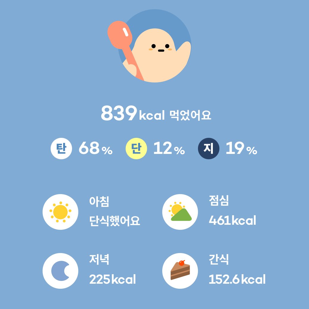 sua_o05's tweet photo. 4/10(木)📈55.0kg
✔️13991歩
✔️宅トレ: 二の腕、お尻、腹筋
✔️筋膜ローラー https://t.co/nTNzo4FgNV