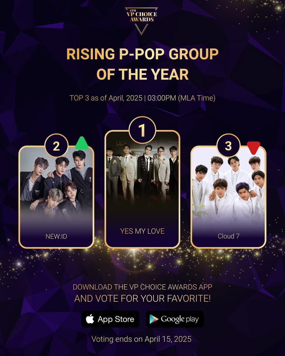 ThadVST's tweet photo. [📲] #TTO_Voting

As of April 7, 2025 (3 PM), New:ID is NOW on RANK #2! 

Let’s keep on supporting New:ID by voting for them at the 6th VP Choice Awards! ✨

Voting ends on April 15, 2025!

#NewIDon6thVPCA
#VPChoiceAwards #6thVPCA
#New_ID #뉴이드 @official_newID @vpchoiceawards https://t.co/zmO1aUplG8