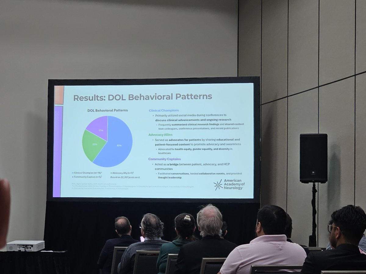 Migraine DOLs (Digital Opinion Leaders): Clinical Champions (60%) share trial wins, Advocacy Allies (23%) boost awareness, &amp; Community Captains (17%) bridge gaps— <a href="/X/">X</a> leading the charge for research &amp; hope. #MigraineResearch #DOLImpact #AANAM2025 by <a href="/headacheMD/">Teshamae Monteith, M.D.</a>