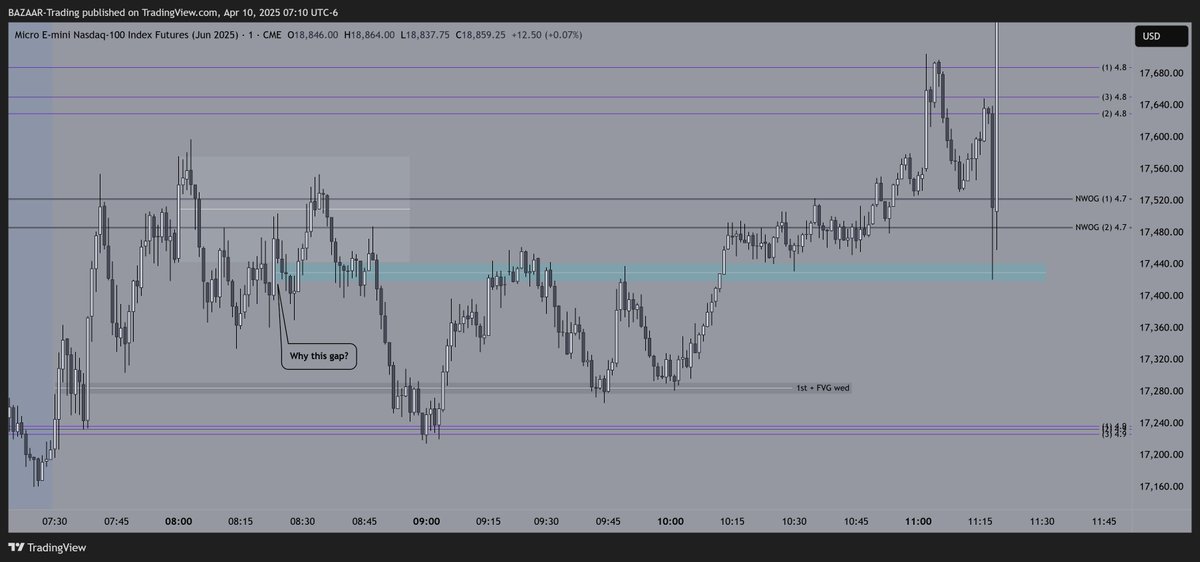 WV368784's tweet photo. @I_Am_The_ICT . I commented on your most recent video I mentioned I couldn't paste the chart so here you go. Thank you for the value you give for free. Have not taken any trades this week. https://t.co/Zpjm6V8se8