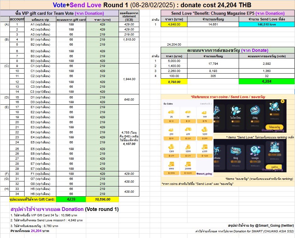 SmartWattana UPDATE tweet media