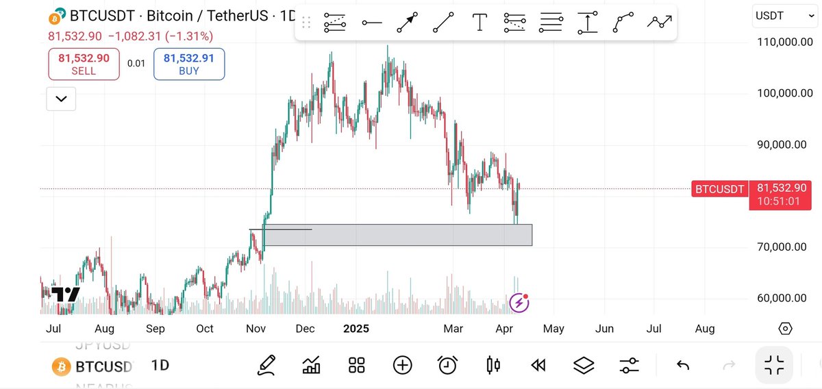 rutter_protocol's tweet photo. $73k?

Should $BTC tap better on the FVG created by the OB on 04/11/2024. https://t.co/GDbf2ypoFz