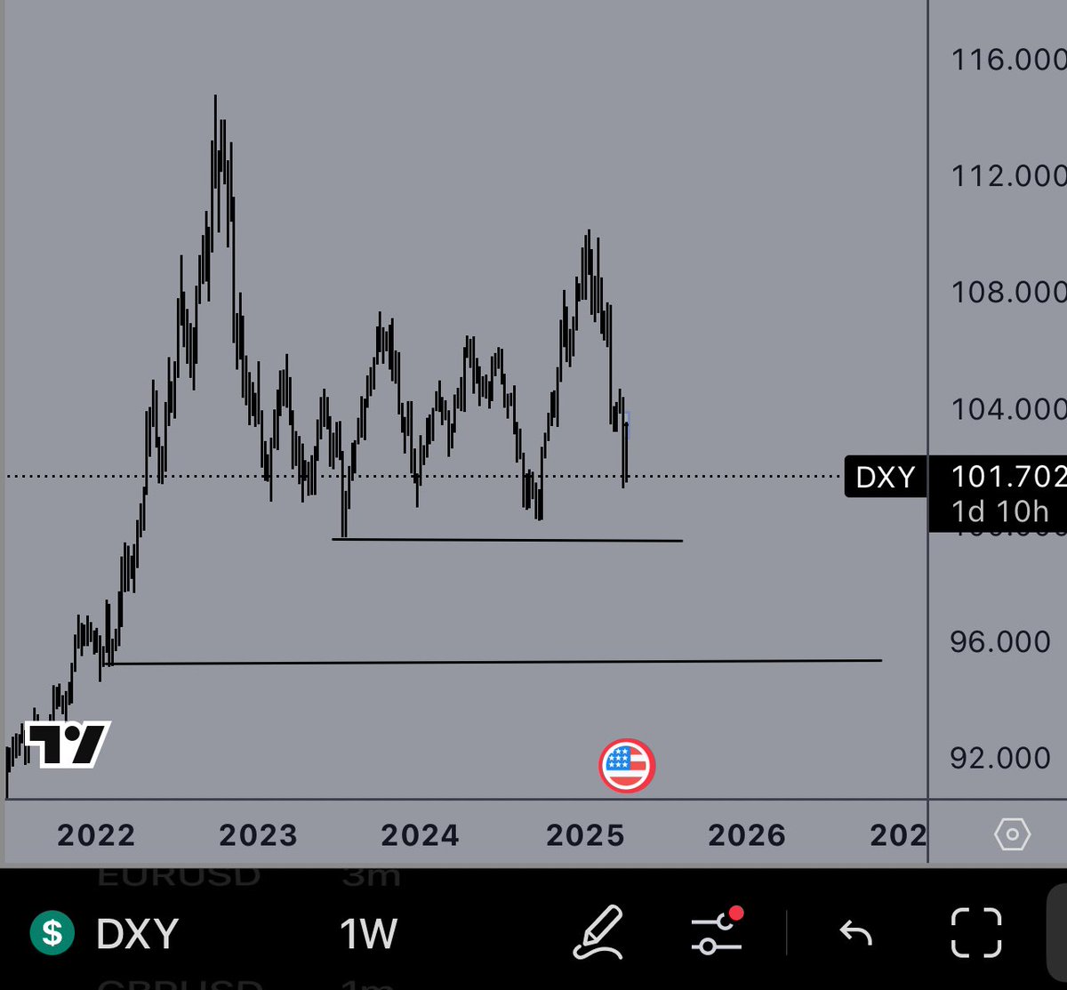 🇭🇹DaSerialTrader🥷🏿 tweet media