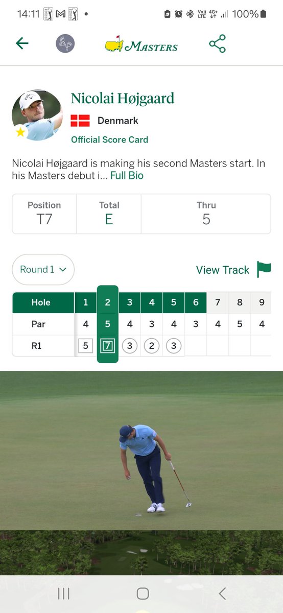 The much vaunted Masters app is having a nightmare. Hoejgaard's correct score on holes 1 and 2 were 4,4. He traded at 1000 on betfair at one stage.