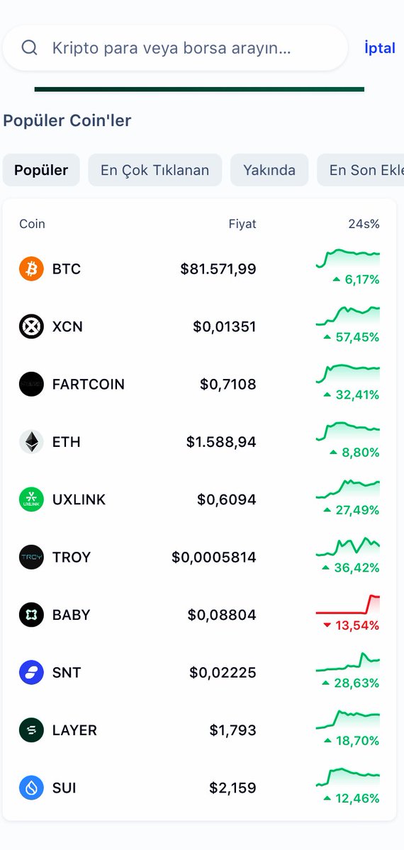 $XCN gene popülerlerde 💪🏻📈📈📈📈