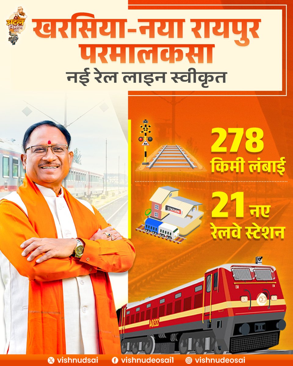 vishnudsai's tweet photo. प्रदेश में रेल नेटवर्क का विस्तार कर रही सुशासन सरकार

#संवर_रहा_छत्तीसगढ़ https://t.co/pZlsLcWzk5