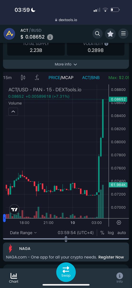 PrdYim38665's tweet photo. #iHoldACT #ACTisThePeople #iLoveACET #inTheACETweTrust #ACTMillionsClub #ACTWarriors #ACTHolders #ACTRWA https://t.co/MzvmmH2uGR