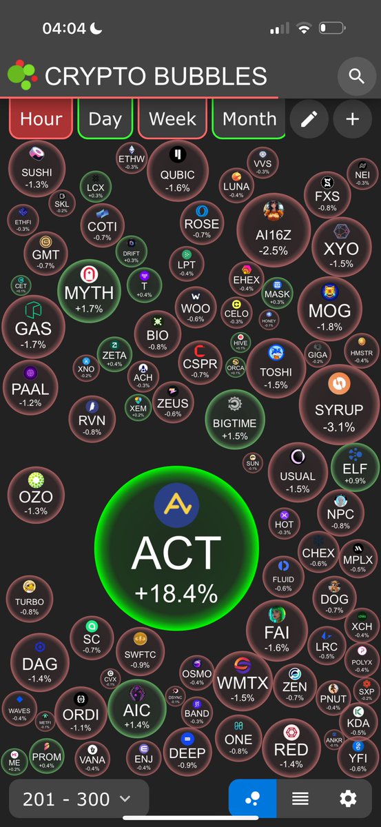 PrdYim38665's tweet photo. #iHoldACT #ACTisThePeople #iLoveACET #inTheACETweTrust #ACTMillionsClub #ACTWarriors #ACTHolders #ACTRWA https://t.co/MzvmmH2uGR
