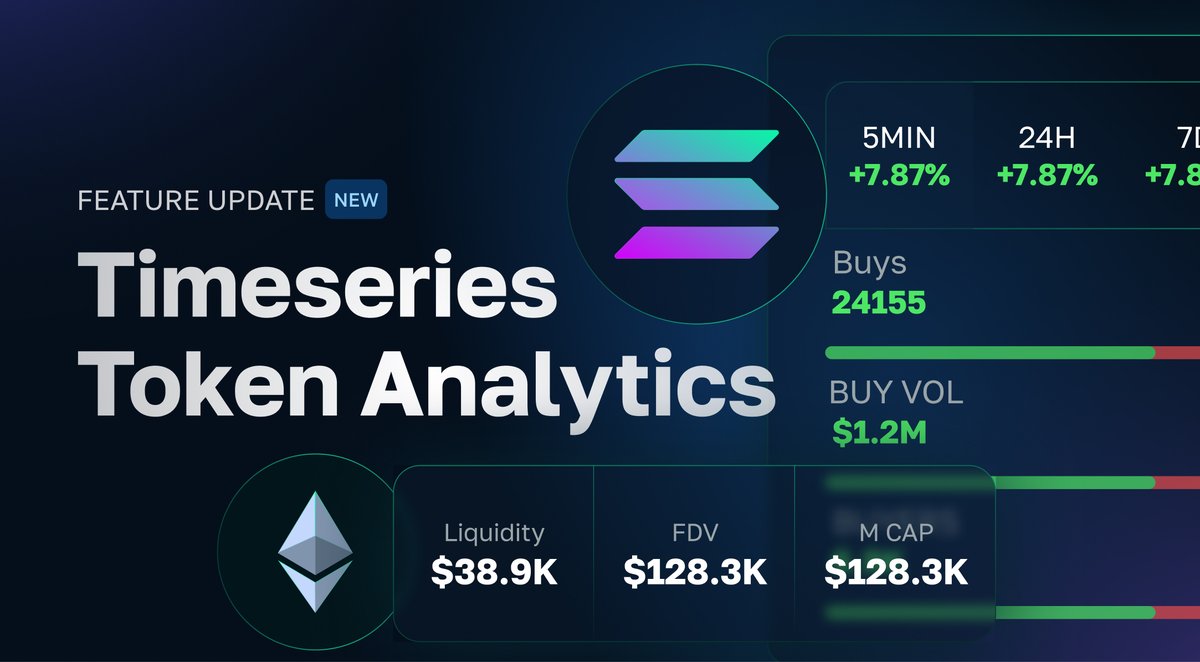 Just Shipped: Timeseries Token Analytics APIs! 🚀🚢

Our newest endpoint let you track historical token metrics across both EVM chains and Solana:

- Monitor buy/sell volume trends over time
- Track liquidity fluctuations
- Analyze FDV (fully diluted valuation) fluctuations
-