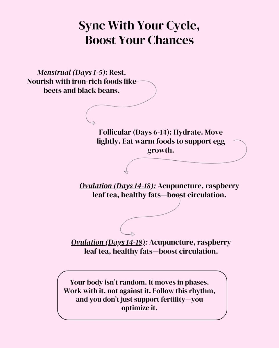 balancepointTCM's tweet photo. Fertility isn’t luck. It’s alignment. Sync with your cycle, warm your womb, and work with your body—not against it. Acupuncture helps optimize your chances of conception. Start your journey today.
#HormonalHealth #BoostFertility #TCM #WomensWellness #AcupunctureWorks https://t.co/jSGfHWQ3ll