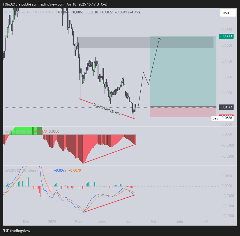 daoudiayoub34's tweet photo. $CHR #CHR  #BTC https://t.co/6oM6kJgXK3