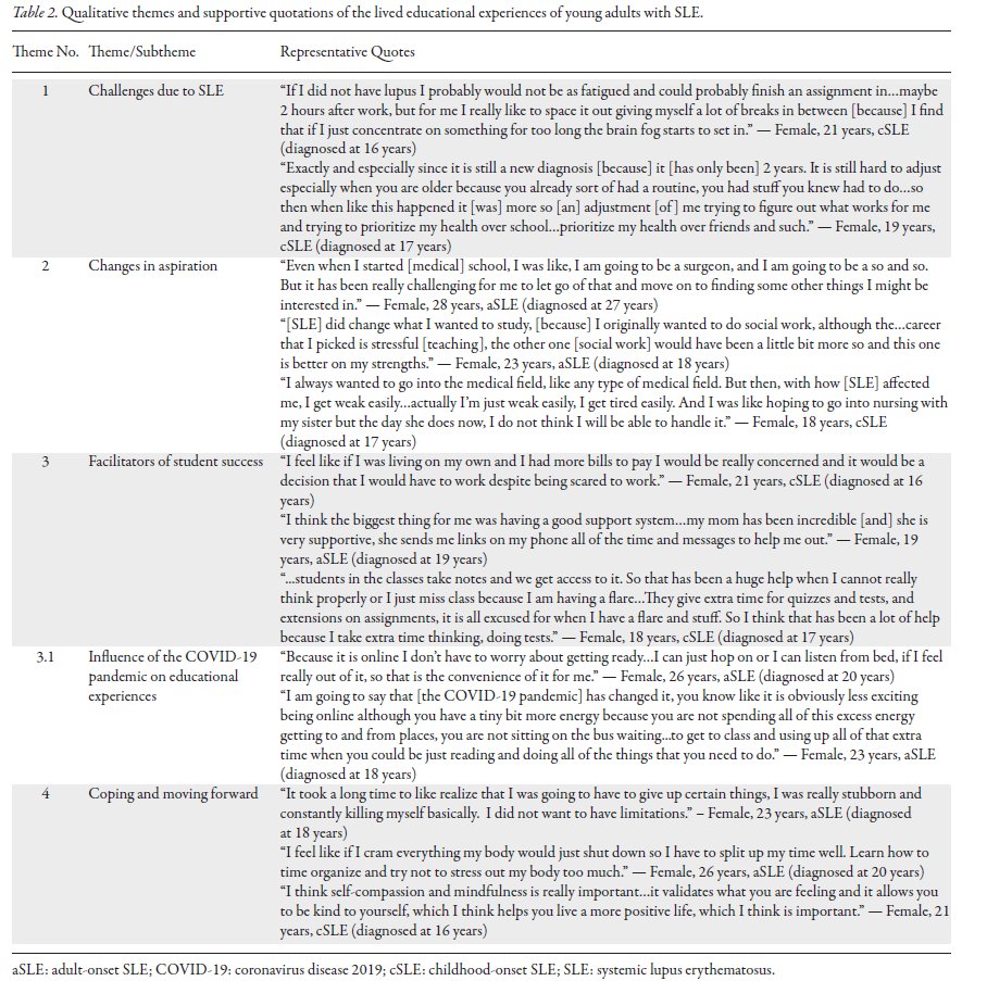 Research Article  

Lived Education Experience of Young Adults With Childhood- and Adult-Onset Systemic Lupus Erythematosus: A Multicenter Canadian Qualitative Study  

📖 jrheum.org/cgi/content/fu…
<a href="/fareha_nis/">Fareha Nishat</a> <a href="/DianeLacaille/">Dr. Diane Lacaille</a> <a href="/HopeEcon/">Umut Oğuzoğlu</a> <a href="/ZahiTouma/">Zahi Touma, MD, PhD</a> <a href="/DrJenStinson/">Dr. Jennifer Stinson</a>

#education #lupus