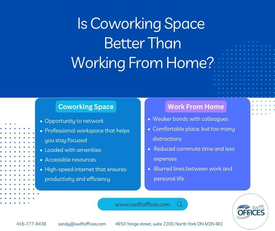 Swift Offices (@swiftoffices) on Twitter photo Coworking vs. Working from Home: Which Environment Maximizes Your Productivity?
☏ (416)-777-9438
✉ sandy@swiftoffices.com
#SwiftOffices #CoworkingSpace #OfficeLeasing #OfficeSpace #SharedOffice #OfficeSpaceForRent #BusinessSpace #OfficeRental #CorporateSpace #Toronto Coworking vs. Working from Home: Which Environment Maximizes Your Productivity?
☏ (416)-777-9438
✉ sandy@swiftoffices.com
#SwiftOffices #CoworkingSpace #OfficeLeasing #OfficeSpace #SharedOffice #OfficeSpaceForRent #BusinessSpace #OfficeRental #CorporateSpace #Toronto