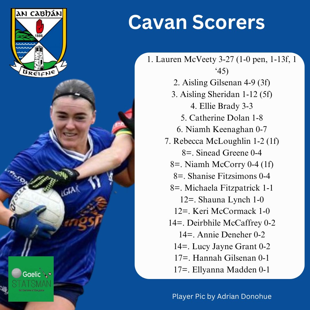 gaelicstatsman's tweet photo. 🏐 @CavanLGFA v @WexLadiesFoot
🏆 Lidl @LadiesFootball NFL Division 3 Final
🏟 Integral Grounds, Drogheda
📺 @SportTG4 YouTube
🗓 Sunday 13th April
🕑 2pm https://t.co/wWCcwyBsGT