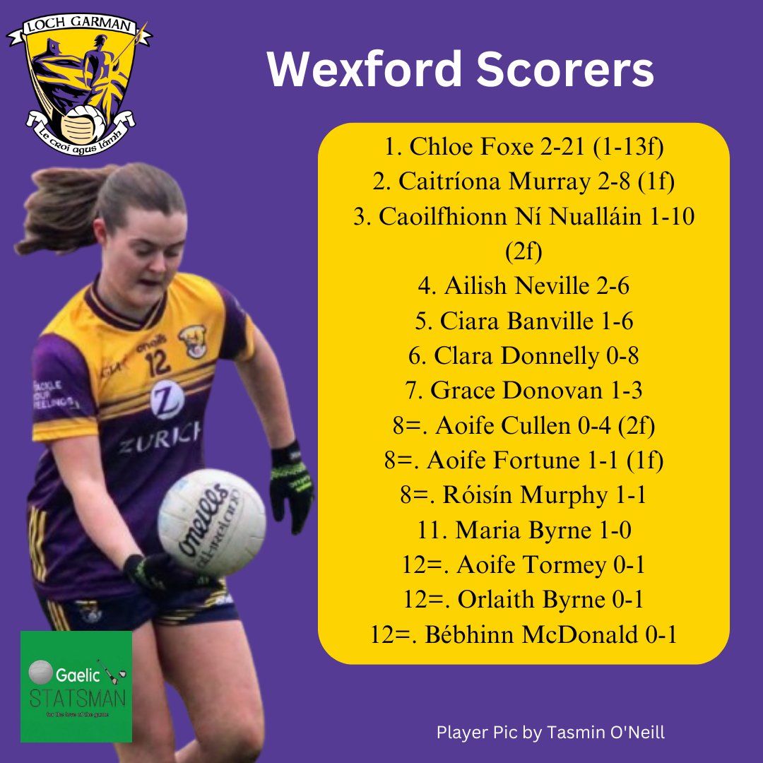 gaelicstatsman's tweet photo. 🏐 @CavanLGFA v @WexLadiesFoot
🏆 Lidl @LadiesFootball NFL Division 3 Final
🏟 Integral Grounds, Drogheda
📺 @SportTG4 YouTube
🗓 Sunday 13th April
🕑 2pm https://t.co/wWCcwyBsGT