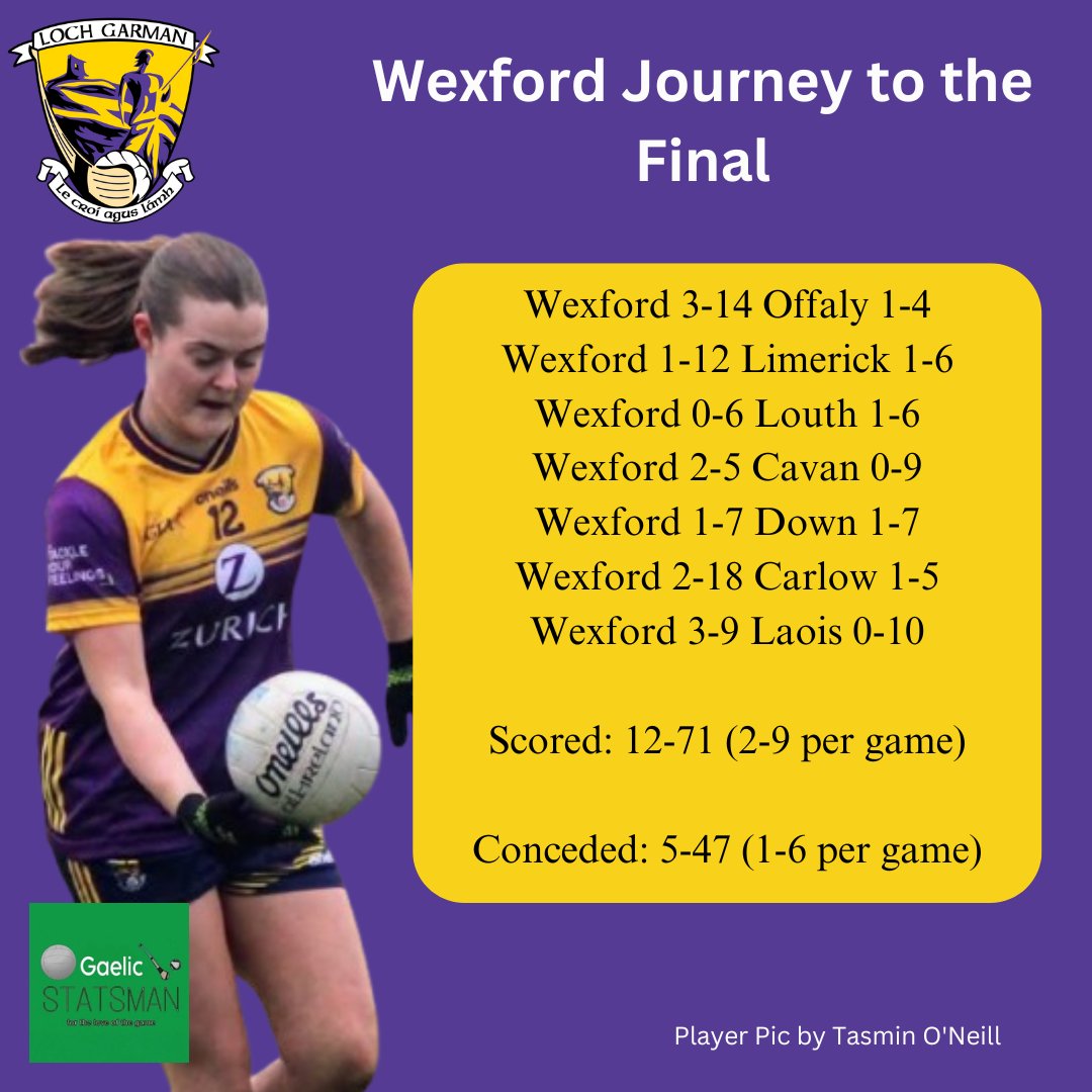 gaelicstatsman's tweet photo. 🏐 @CavanLGFA v @WexLadiesFoot
🏆 Lidl @LadiesFootball NFL Division 3 Final
🏟 Integral Grounds, Drogheda
📺 @SportTG4 YouTube
🗓 Sunday 13th April
🕑 2pm https://t.co/wWCcwyBsGT