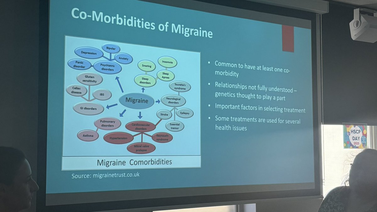 OLOLNursing (@nursingolol) on Twitter photo Thrilled to welcome <a href="/MigraineIreland/">MigraineAssociation</a> to speak to staff today about Migraine in the Workplace. Huge thank you to Deirdre & Naomi for their time today #staffwellbeing #LivingPathway Thrilled to welcome <a href="/MigraineIreland/">MigraineAssociation</a> to speak to staff today about Migraine in the Workplace. Huge thank you to Deirdre & Naomi for their time today #staffwellbeing #LivingPathway