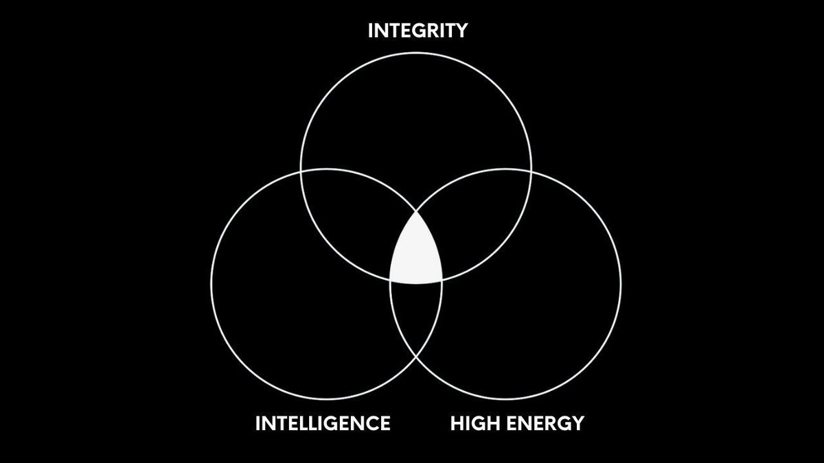 stijnnoorman's tweet photo. Carefully select who you work with.

• Low energy → laziness
• Low integrity → betrayal
• Low intelligence → incompetence

Find people with high energy, high integrity, and high intelligence. https://t.co/Ljz1JKBvbr
