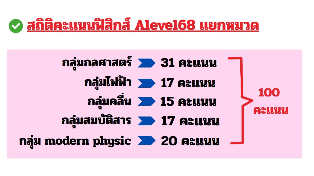 P_Learnphysics's tweet photo. 🌟สถิติจาก #Alevel ปีล่าสุดครับ 
-ปีที่ผ่านมากลศาสตร์ยังคง ครองเเชมป์ออกข้อสอบเยอะสุดเหมือนเช่นทุกปี

-สมบัติสาร/modern คือ partที่ควรค่าเเก่การเก็บเพราะ ง่ายสุดเรียนยังไงออกเเบบนั้นเลย 

#dek69 เอาไว้ดูเป็นเเนวทางนะ https://t.co/O6oISjqgEt