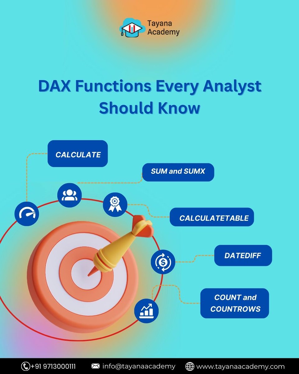 TayanaAcademy's tweet image. 🎯 Master the Core of Power BI with Essential DAX Functions -
🔸 CALCULATE
🔸 SUM & SUMX
🔸 CALCULATETABLE
🔸 DATEDIFF
🔸 COUNT & COUNTROWS
At Tayana Academy, we equip analysts with the skills to translate data into action.
tayanaacademy.com
#PowerBI #DAXFunctions