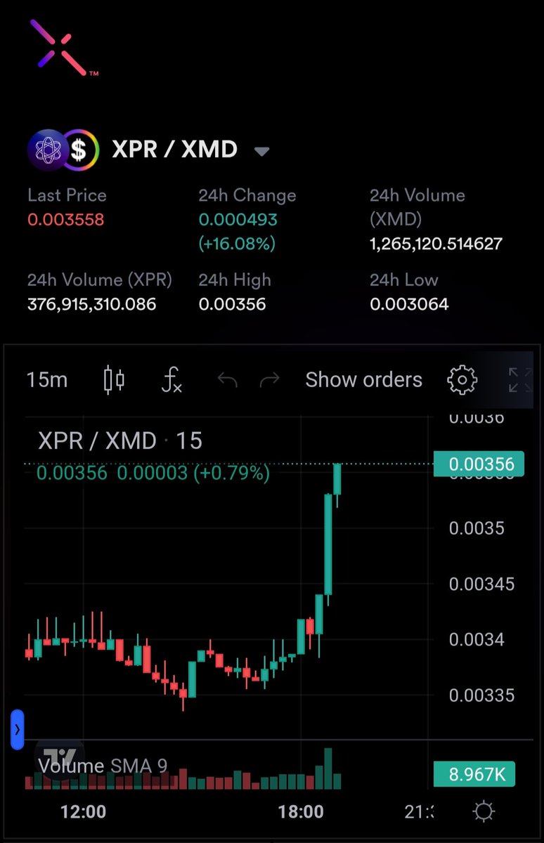 XPRwhale's tweet photo. Why XPR is Pumping more than other coins 🤔 https://t.co/NPSuKFA91S