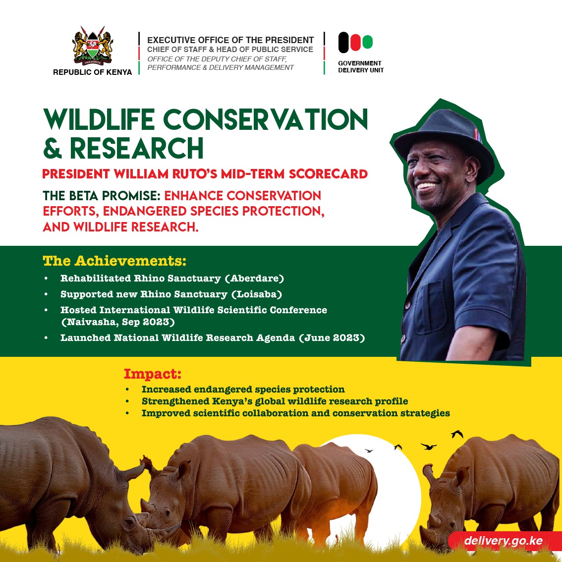 Kumi Bila Break 
In just 2.5 years, here are results you can see.
Halafu Malala na watu wake waondoe Siasa Darasani. 2027 election will be based, not on theatrics but performance.
#DeliveringThePlan 
#BETABusinessReforms
#StopPoliticsInSchools 
#RiggyPsychFiles