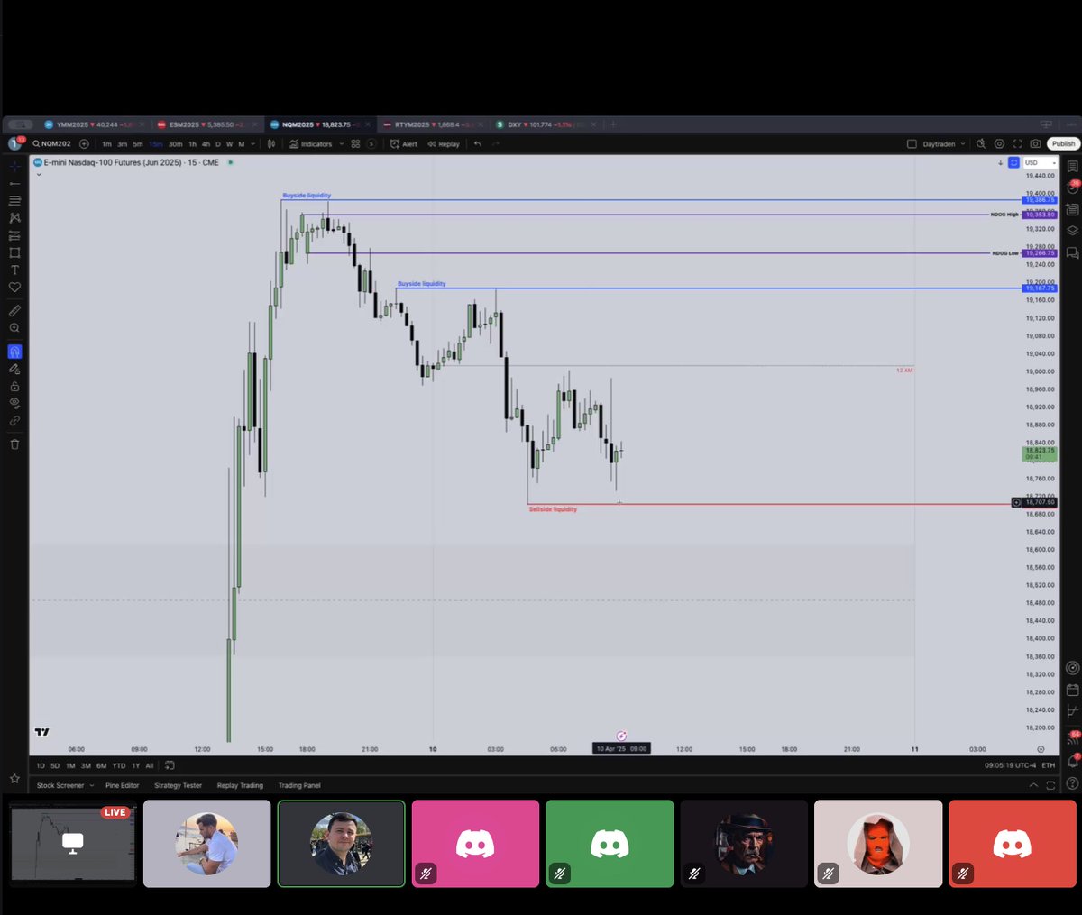 Thursday – Livestream day!

A full house today, with the focus on $NQ longs 👀

💰