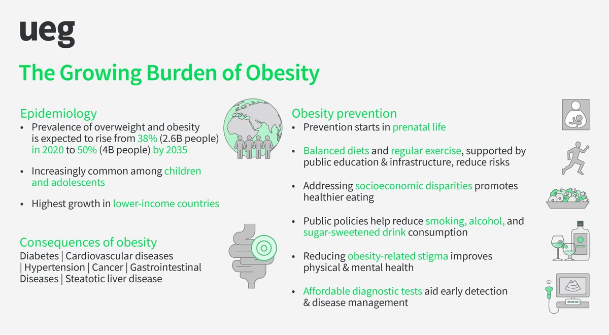 Our latest <a href="/UEGJournal/">UEGJ</a> News article on the growing burden of obesity is now online! 🌍👉 bit.ly/4lgEWTI
Co-authored by PAG members and ESPGHAN experts, the article explores the impact of obesity on other diseases &amp; outlines vital prevention strategies. 📊 #myUEGcommunity