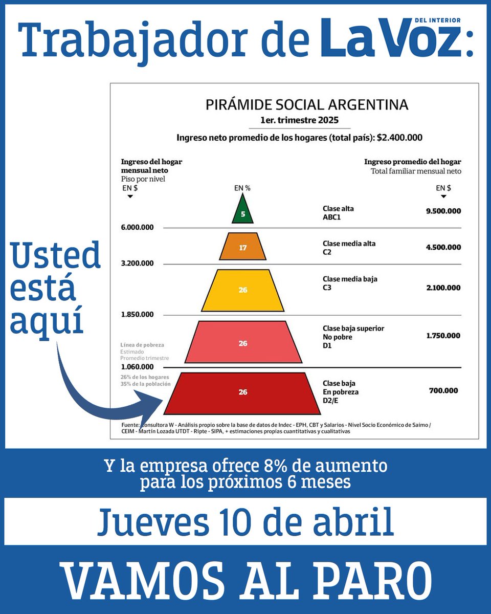 10 de abril. Paro histórico en La Voz del Interior.
Paran todas las áreas, en un hecho que es histórico.
La adhesión es altísima y en este hilo te explicamos por qué.
Este 10 de abril, EL PARO ES EN LA VOZ.
(+)