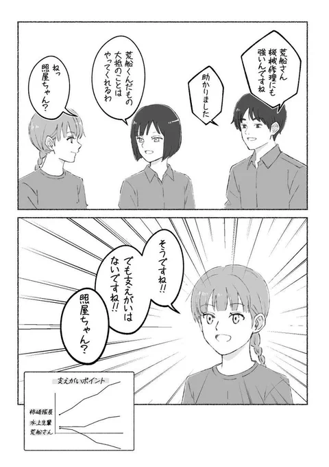 ⚠️本誌
(水上よりは)信頼のおける先輩であることは間違いないがそれはそれとして物足りない 