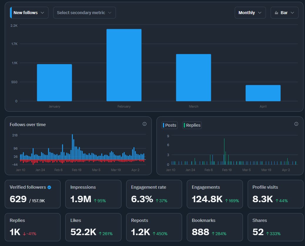 Last 3 Months w/<a href="/WaveAUT/">WAVE</a> on X 🌊