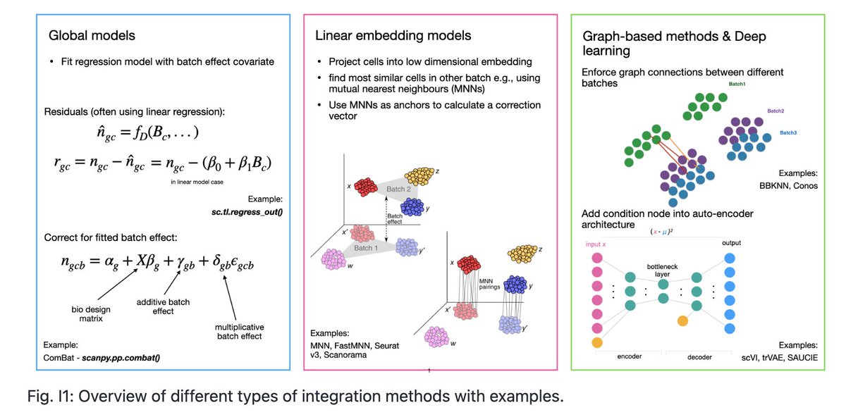 tangming2005's tweet photo. single-cell data integration best practice https://t.co/TXYSkEtAOf https://t.co/GOOZOfyhUu
