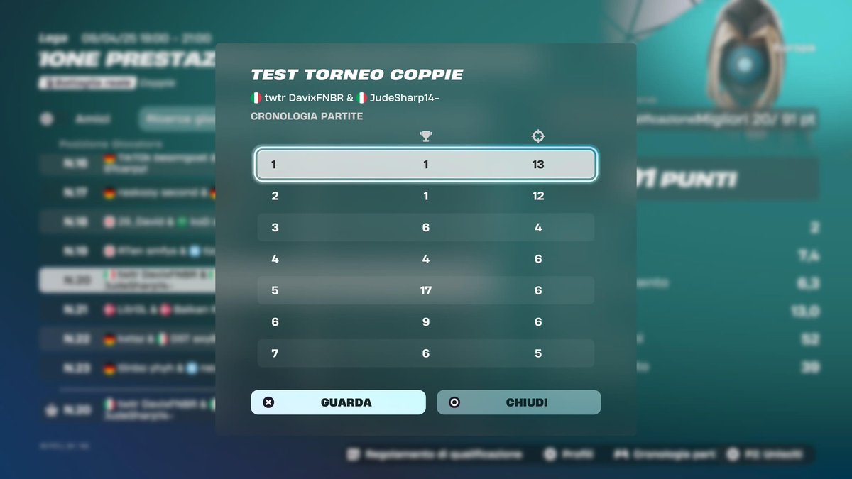 we didn't play the finals because they banned cheaters when the cup was over😓