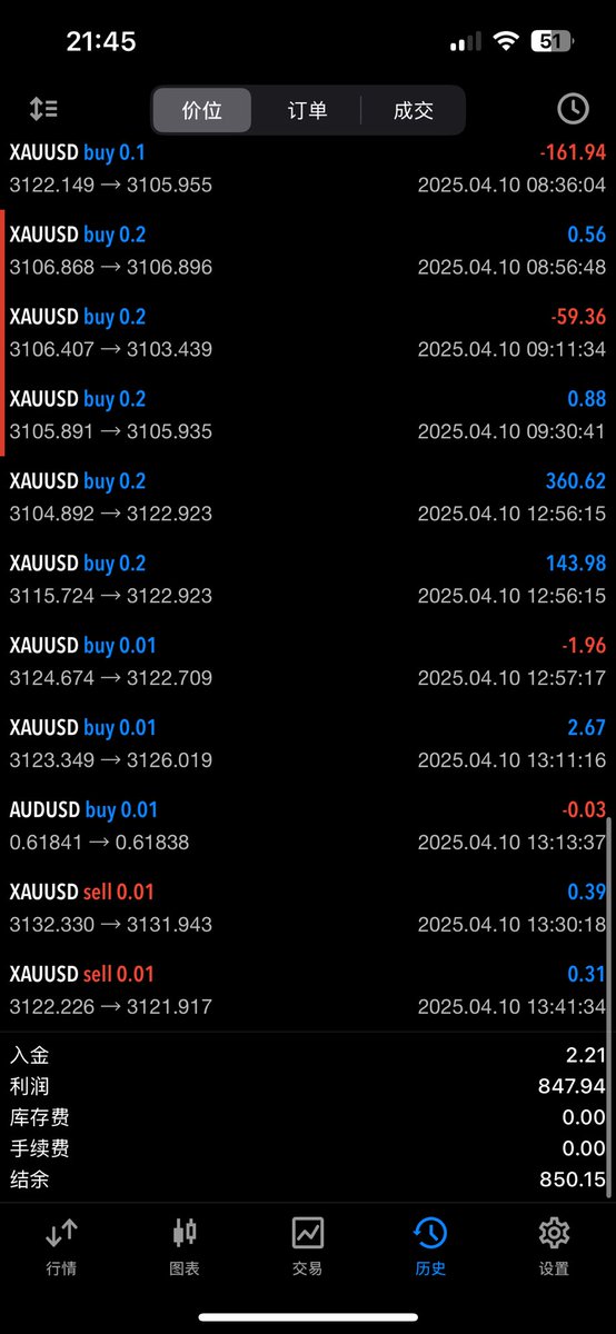 Life Decoder Ai labs 联合创始人|王者左侧波幅交易理念发起人|交易技术深度研究员|点石成金修仙天人境。      🤨完成小任务，后半夜再继续等待吧