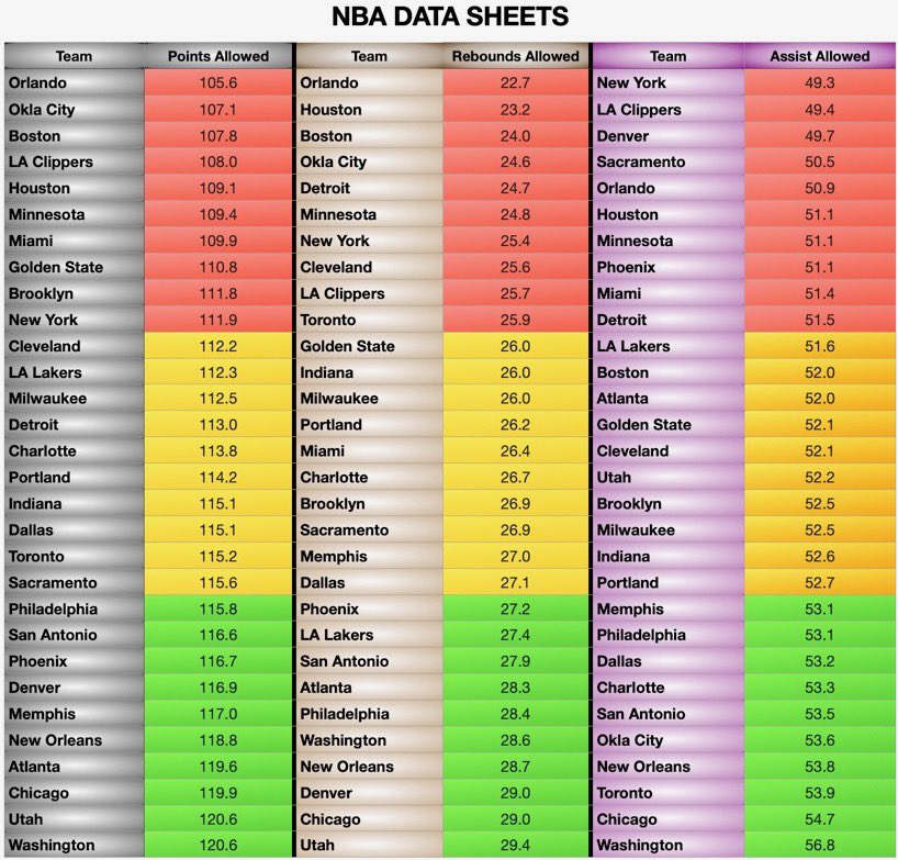 MLB &amp; NBA Data Sheets Today (4/10)

🚀 +EV Model 
🚀 PrizePicks Set Payout Odds
🚀 MLB Data Sheets 
🚀 NBA Data Sheets

14-5 from the +EV Model yesterday🔥💰 We move to 52-21 in the last three days. 

Let’s keep it going