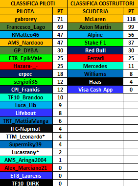 Virtual Racing League tweet media