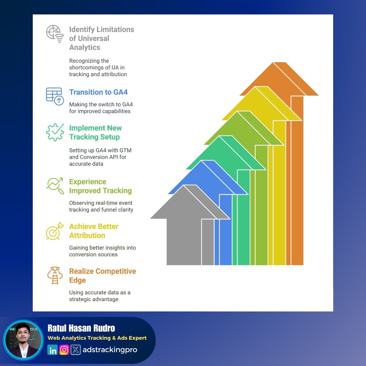 adstrackingpro's tweet photo. https://t.co/g1aTtsO2hu

#GA4 #GoogleAnalytics4 #UAtoGA4 #ConversionTracking #DigitalMarketing #AdData #GTM #MarketingTools #ScaleWithData #DataDrivenMarketing https://t.co/56YJu7lqVi