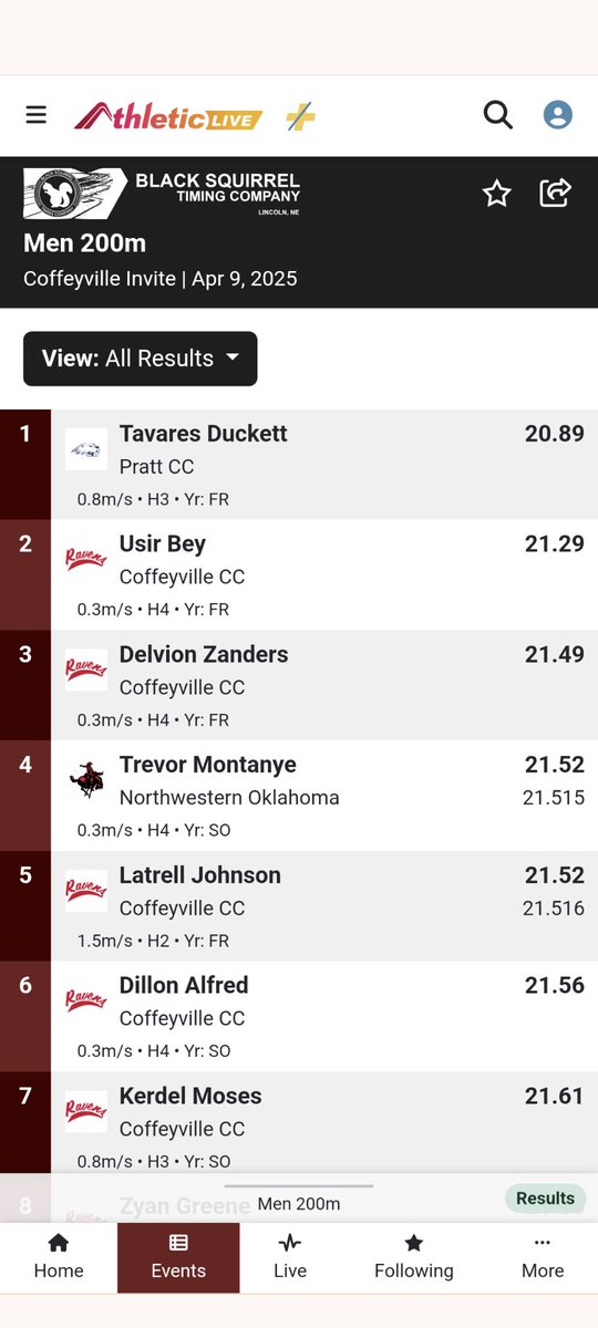 ducknationn_'s tweet photo. 200m PR
20.89(0.8)
First year back running the 200m.. it’s all starting to come together now..far from finished @KingRedrick https://t.co/yNq9nOVnjZ