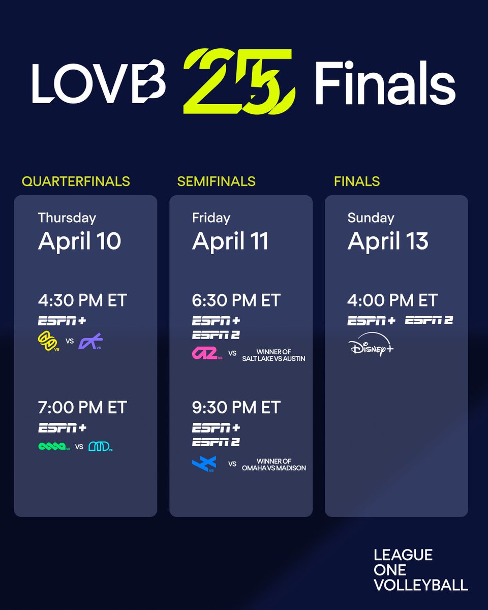 ESPN PR (@espnpr) on Twitter photo The first-ever <a href="/leagueonevb/">League One Volleyball</a> Finals hit ESPN platforms this week!
๐ Thursday | Quarterfinals
๐ Friday | Semifinals
๐ Sunday | Championship The first-ever <a href="/leagueonevb/">League One Volleyball</a> Finals hit ESPN platforms this week!
๐ Thursday | Quarterfinals
๐ Friday | Semifinals
๐ Sunday | Championship