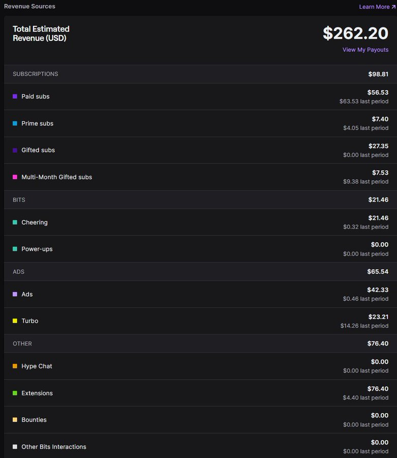 Streamer Collective tweet media