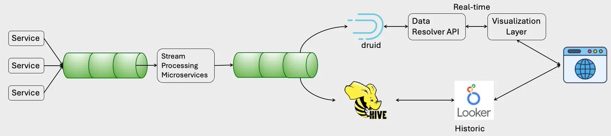 Superstream.ai tweet media