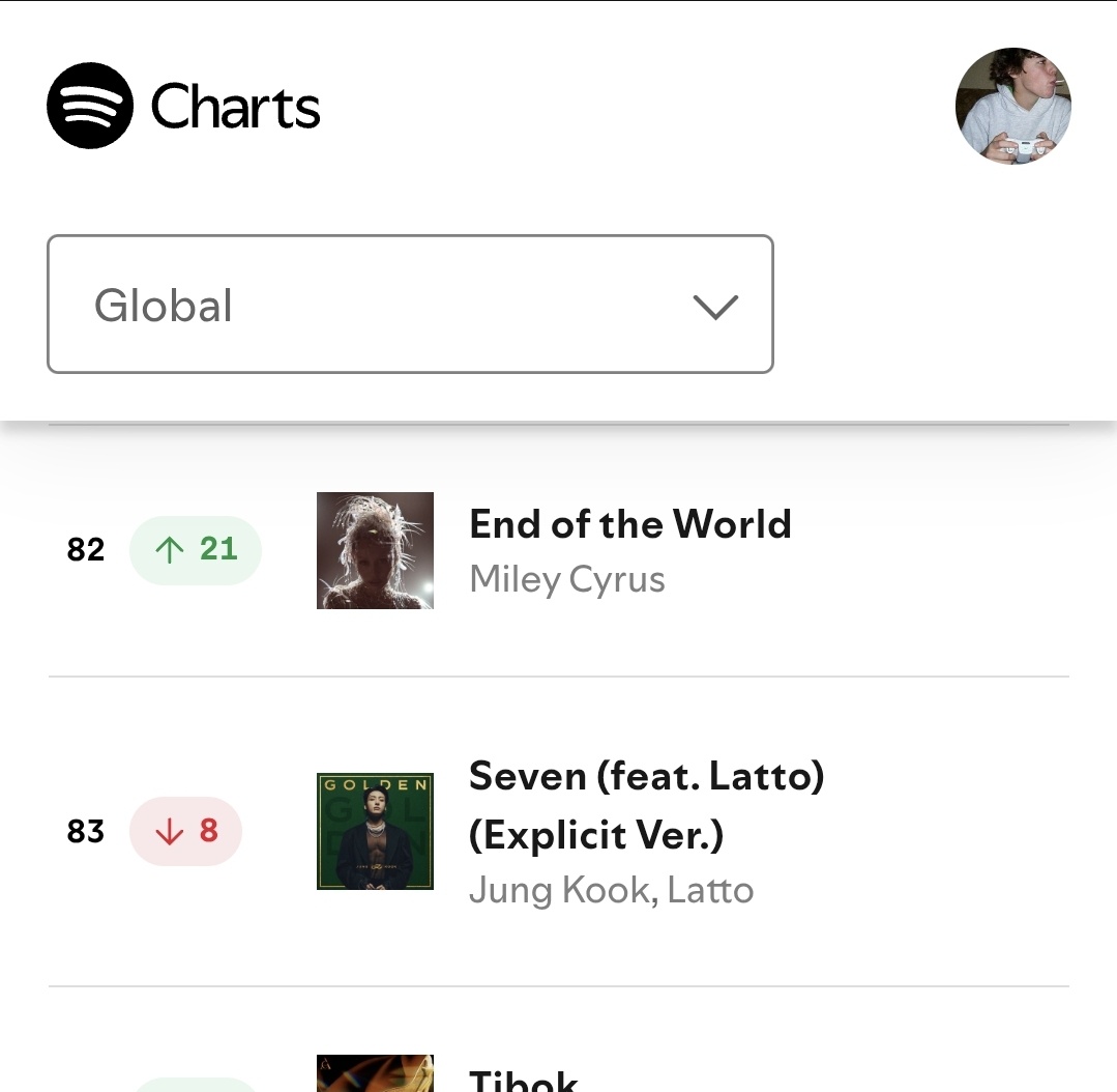 "End of the World" by Miley Cyrus jumps to #82 (+21) on the global Spotify chart.

It's the song's 2nd biggest day, with 1,684,095 streams.