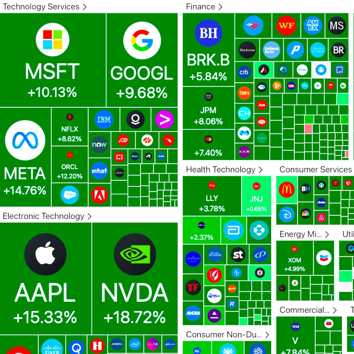 brewmarkets's tweet image. The stock market yesterday vs. today