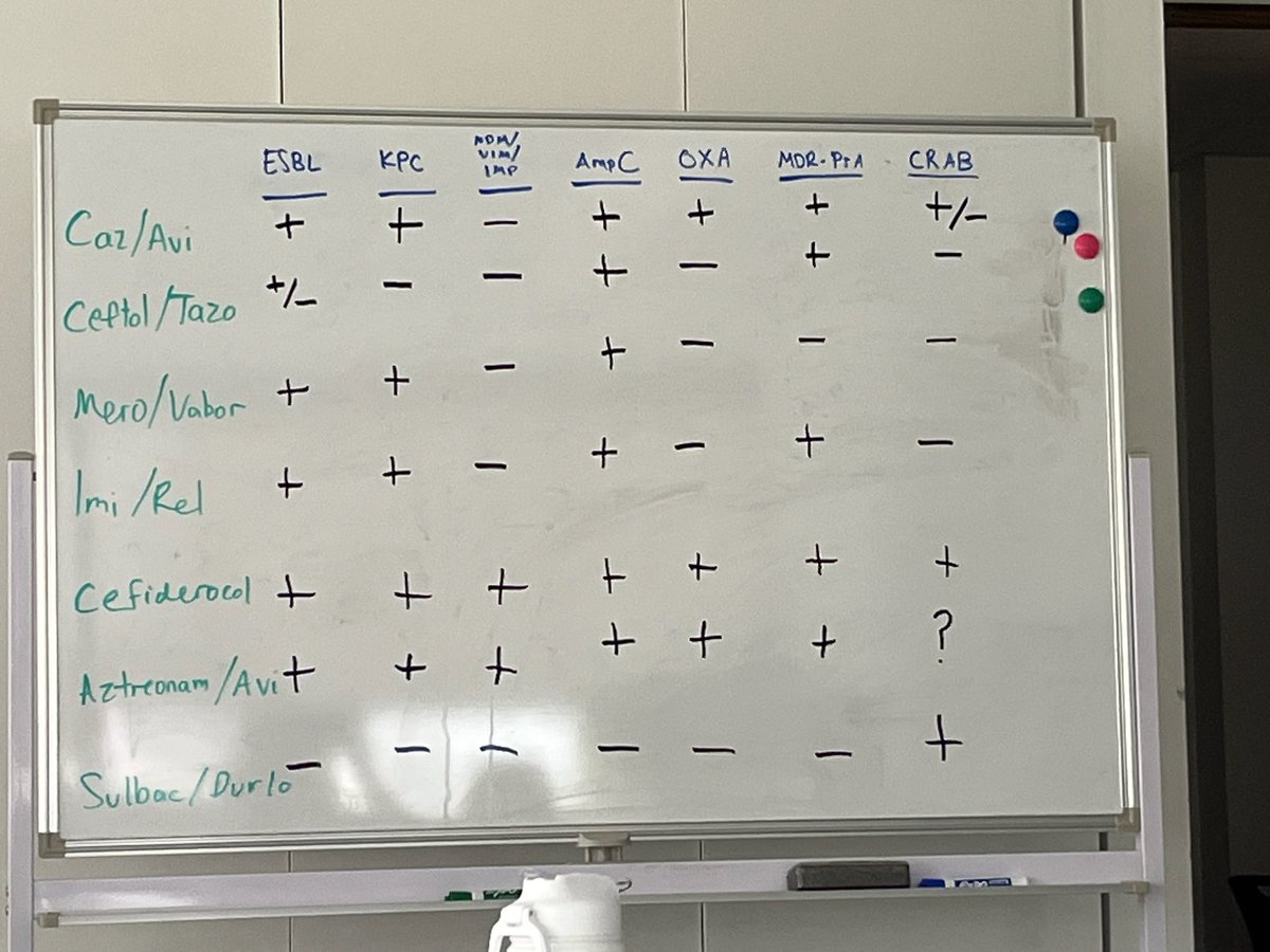 CCF ID Fellows (@ccf_idfellows) on Twitter photo Great learning points from Dr. Thomas Rust, PharmD, and pharmacy resident Carter on managing multidrug-resistant (MDR) organisms!. #IDTwitter #PharmD
<a href="/CCF_IMCHIEFS/">Cleveland Clinic IM</a> <a href="/rommytust/">Thomas Rust, PharmD</a> Great learning points from Dr. Thomas Rust, PharmD, and pharmacy resident Carter on managing multidrug-resistant (MDR) organisms!. #IDTwitter #PharmD
<a href="/CCF_IMCHIEFS/">Cleveland Clinic IM</a> <a href="/rommytust/">Thomas Rust, PharmD</a>