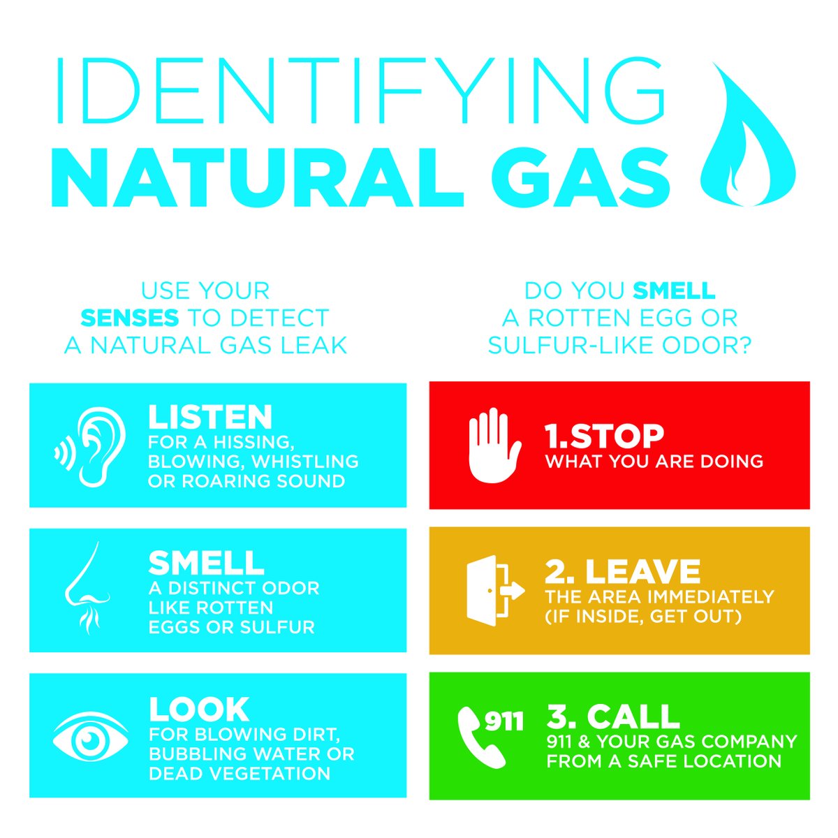 ColumbiaGasVa's tweet photo. Think you smell natural gas?
1. STOP what you are doing.
2. LEAVE the area immediately.
3. Call 911 and Columbia Gas (1-800-544-5606) from a safe location.

https://t.co/4my9UollcN https://t.co/JvkGONufc6