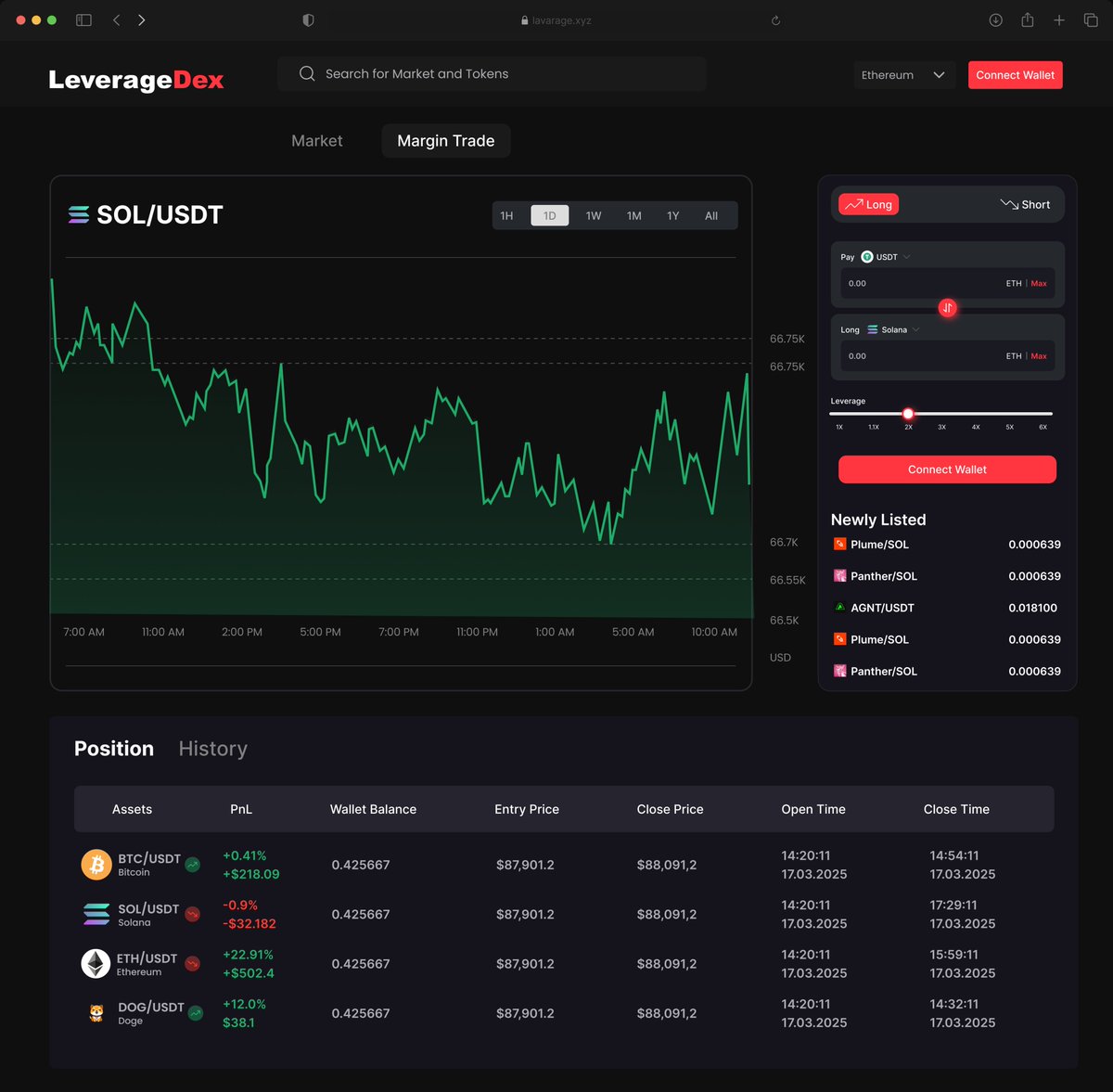 mahmuud_web3's tweet photo. Day 1 with @zionxi99 

A margin trade dashboard https://t.co/hjagJpPY6a