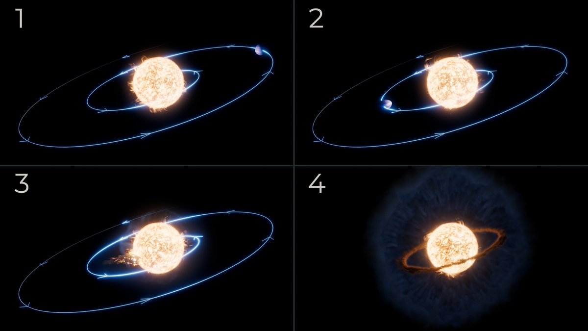 ESA_Webb's tweet photo. 🆕 This illustration depicts the engulfment of a Jupiter-sized planet by its star ⭐ observed by the #MIRI and #NIRSpec instruments on Webb. 1/3 https://t.co/1BQqkEUWuk