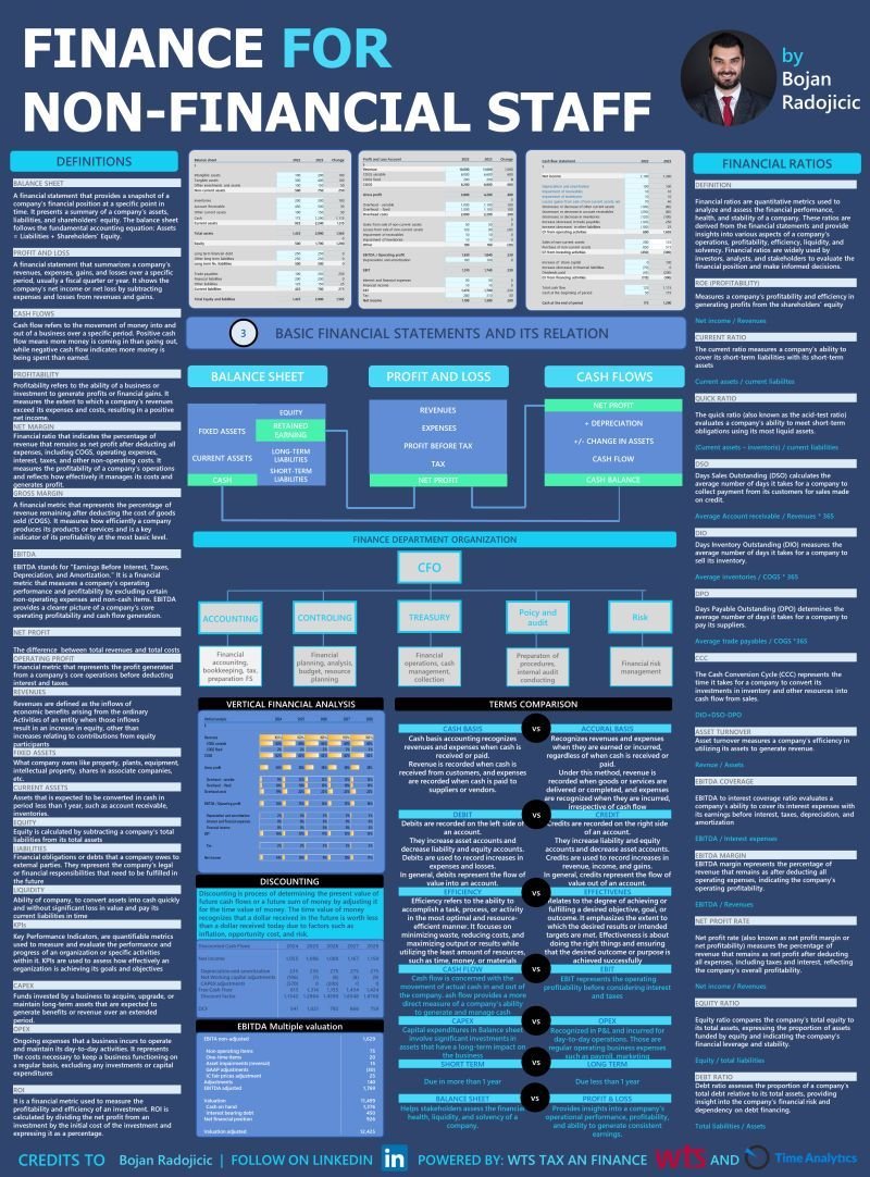 BojanRadojici10's tweet photo. Ever wondered why finance matters to YOU?

Because it gives you an edge in decision-making
and helps you speak the language of the finance team.

So I created a FREE one-page PDF with finance essentials every professional should know.

𝗪𝗵𝗮𝘁’𝘀 𝗶𝗻𝘀𝗶𝗱𝗲:
📘 19 key finance terms
📊 3 financial statements explained
🔄 How statements are connected
📈 Profitability, liquidity & structure KPIs
💸 Discounting & vertical analysis
🔍 Key term comparisons
📐 EBITDA valuation example
🏢 Finance dept. structure

Drop a comment 👇 (Important: follow me so I can DM you the PDF)