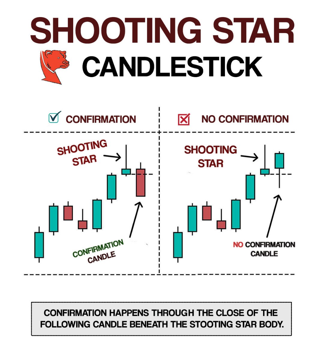 mybookmojo's tweet photo. Shooting Star Candlestick https://t.co/4CwVjkOo3o